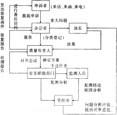 缺插圖！