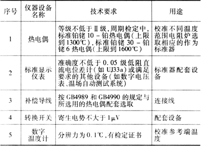 缺插圖！