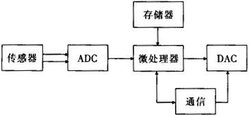 缺插圖！