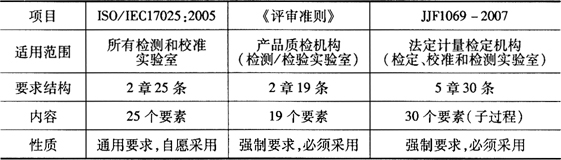 缺插圖！